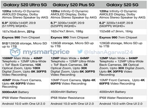     Samsung Galaxy S20, S20+  S20 Ultra.