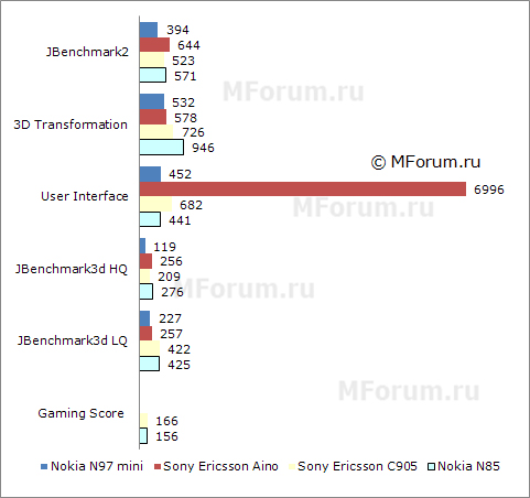 конкуренты sony