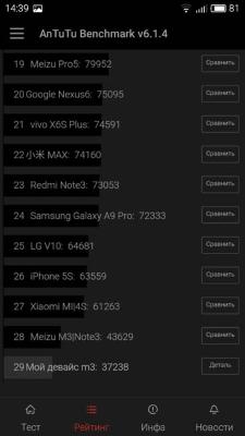 C:Users-DesktopРейтинг-смартфона-Meizu-M3-mini-в-тесте-производительности-AnTuTu.jpg
