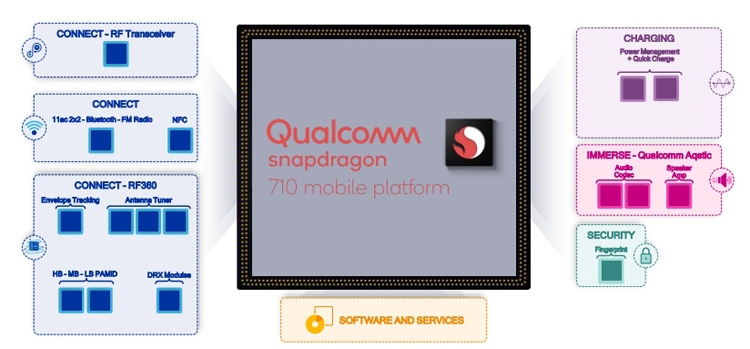 Qualcomm snapdragon 710 discount
