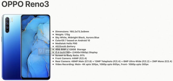 Стали известны характеристики Oppo Reno3 для международного рынка.